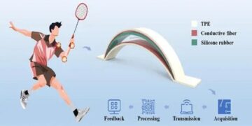 این حسگر در المپیک پاریس به طور لحظه‌ای عملکرد ورزشکاران را زیر نظر دارد