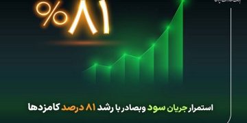 استمرار جریان سود وبصادر با رشد ۸۱ درصد کارمزدها