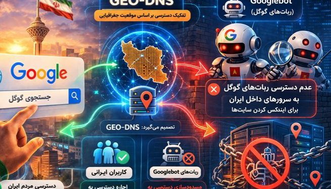 تحلیل اثر قطعی اینترنت بر سئو سایت‌ها و مفهوم «فرصت نابرابر زمان» در آینده کسب‌وکارهای آنلاین