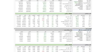 شاخص کل بورس ۵ میلیونی شد | جهش تاریخی بازار سرمایه ایران و رکوردشکنی جدید بورس تهران