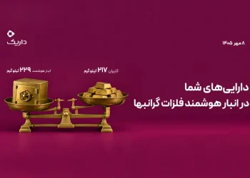 شفافیت روزانه داریک در بازار طلا؛ موجودی طلای کاربران با ذخایر فیزیکی مقایسه می‌شود